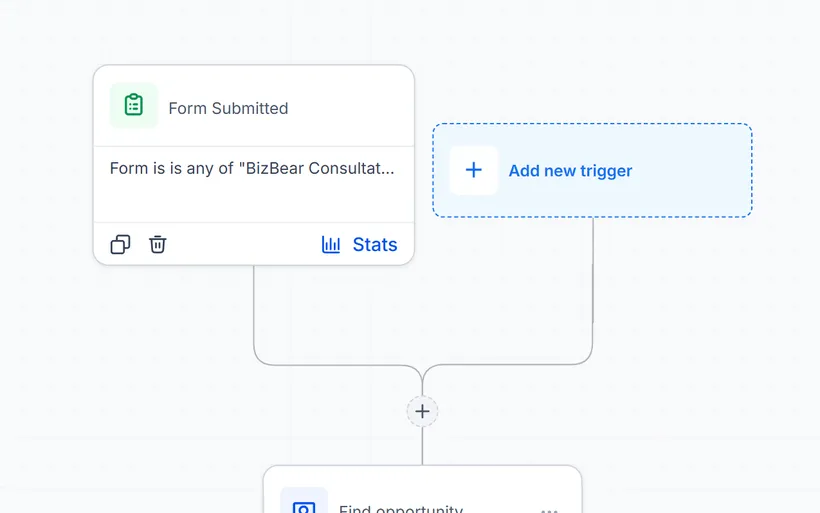 The New Lead workflow in GoHighLevel, starting from a Form Submitted trigger